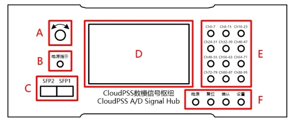 前面板接口展示