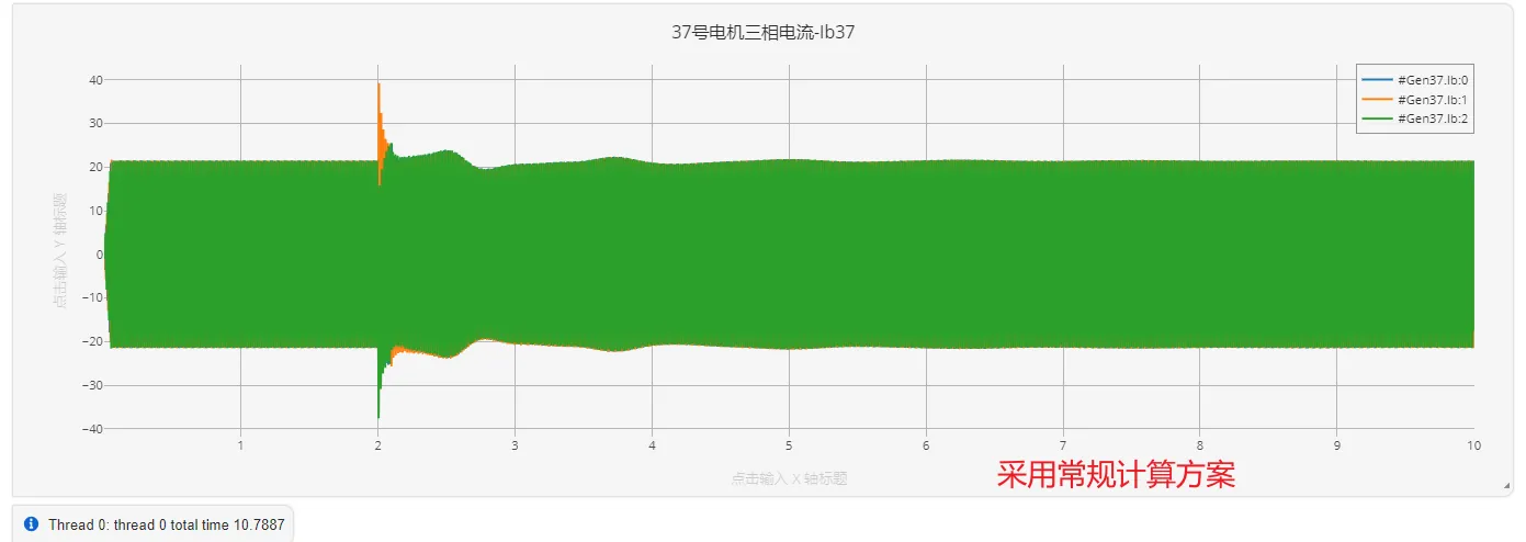 采用常规计算方案-IEEE39节点算例