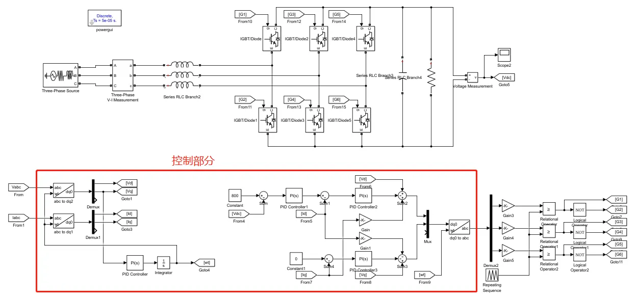 三相整流器 Simulink 模型