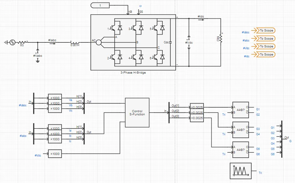 三相整流器 S-Function 闭环模型