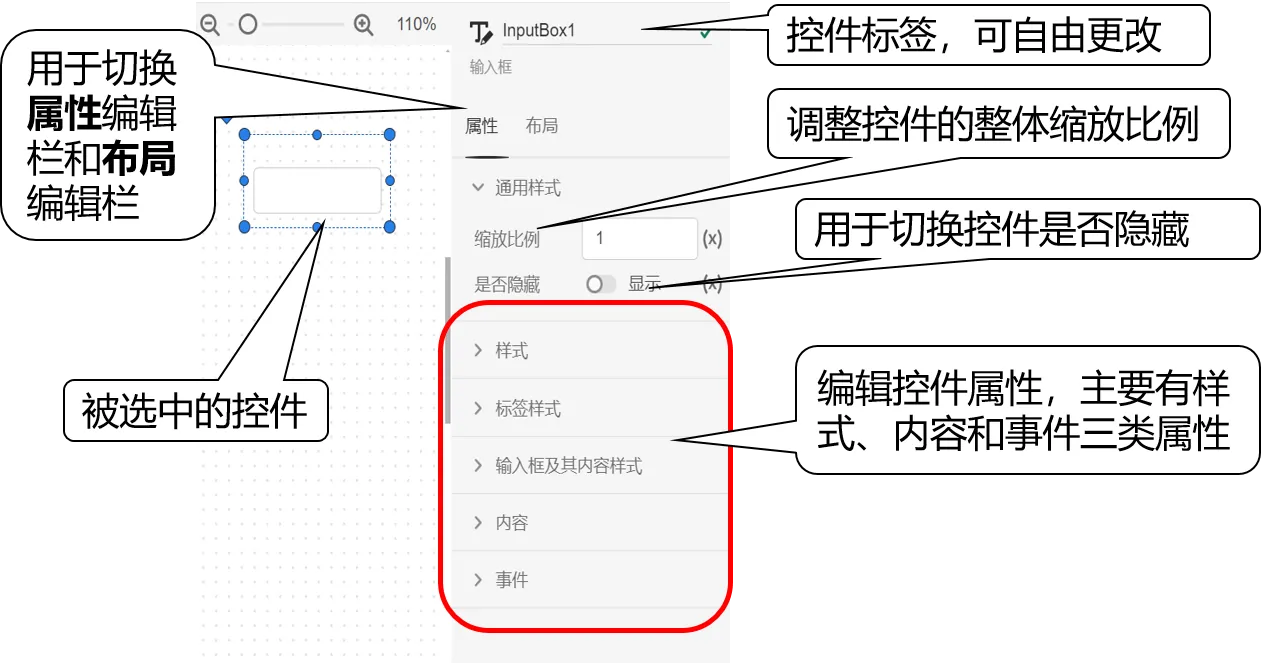 属性标签