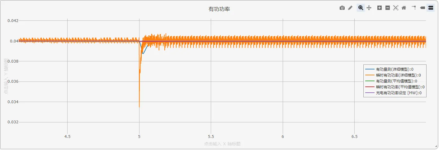 有功功率