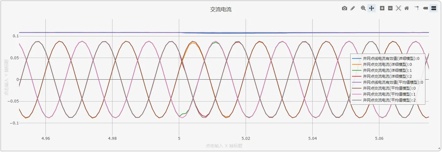 交流电流