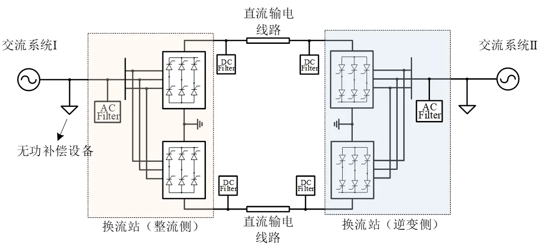 两端直流输电系统