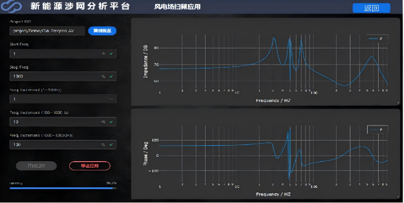 扫频分析应用