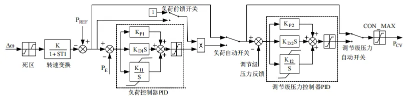 等效图