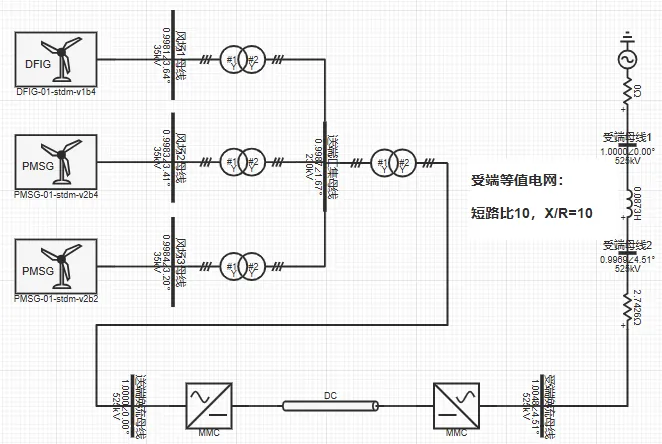 海风孤岛送电柔直输电系统