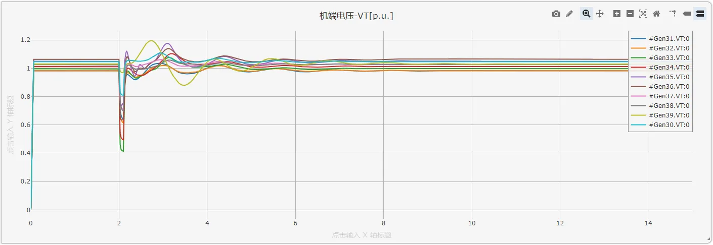 电机的端电压标幺值