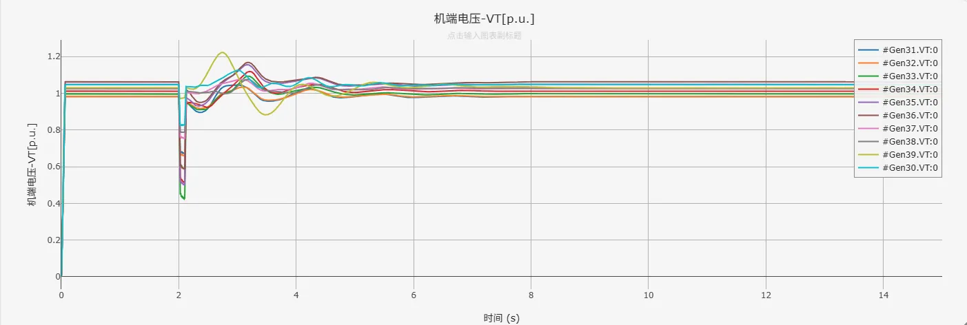 电机的端电压标幺值 电机的端电压标幺值