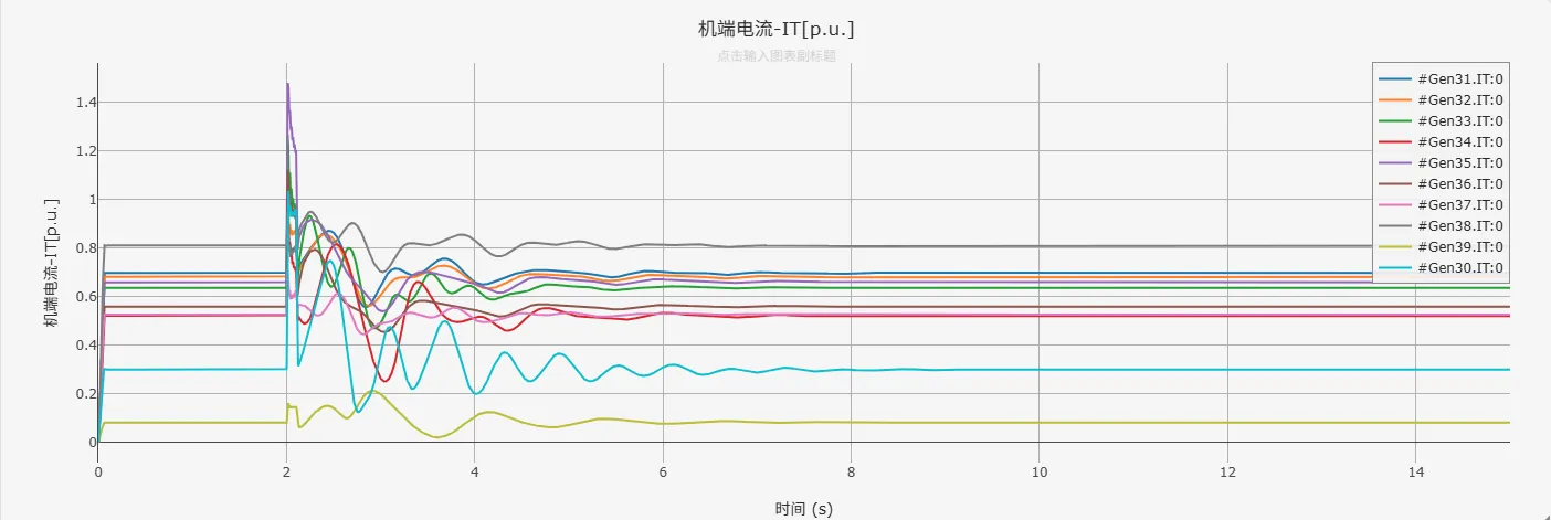 电机的端电流标幺值 电机的端电流标幺值