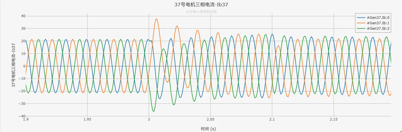 机端电流波形 机端电流波形