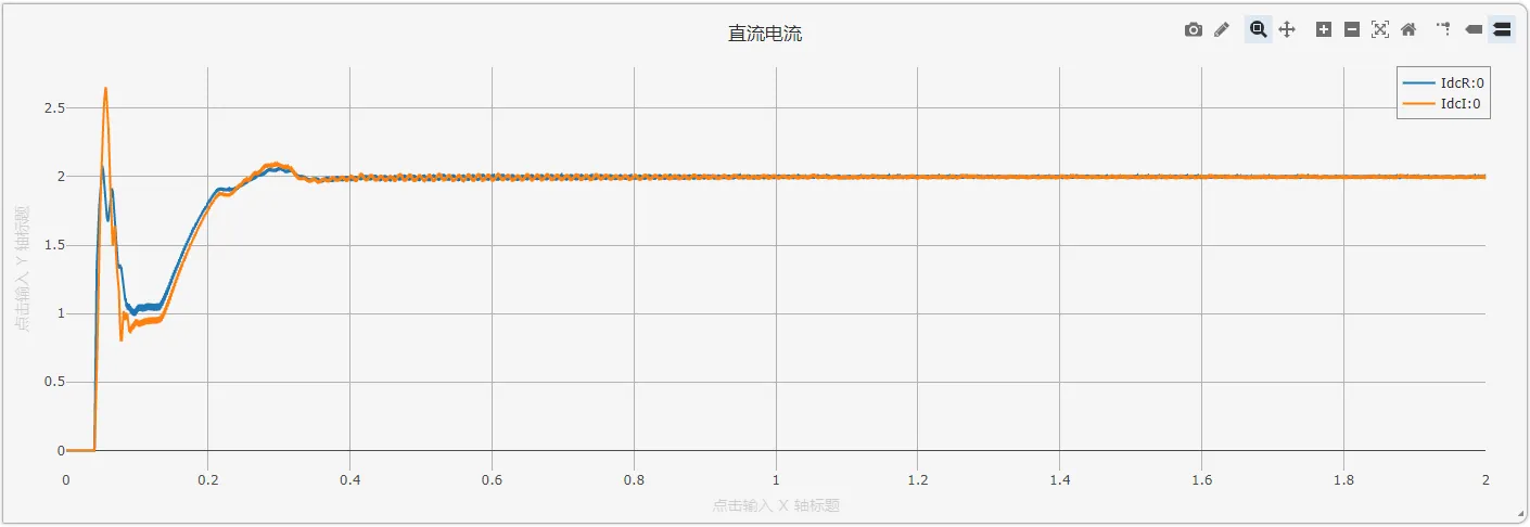 稳态计算结果-直流电流