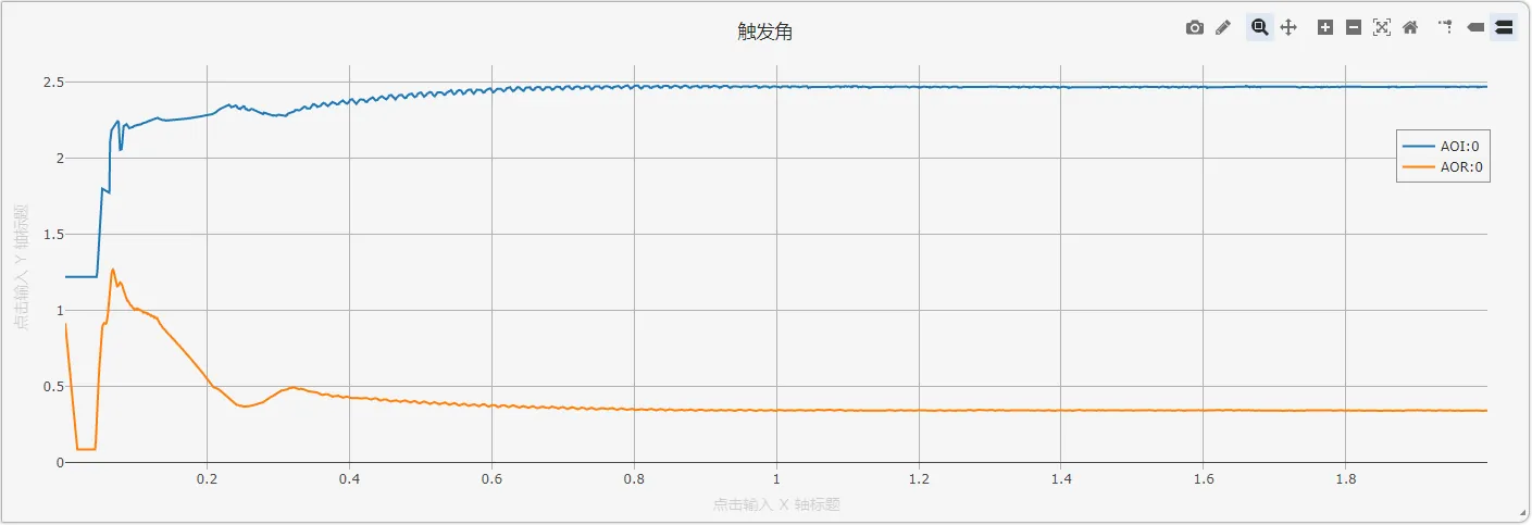 稳态计算结果-触发角（弧度）