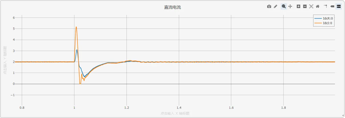 暂态计算结果-直流电流