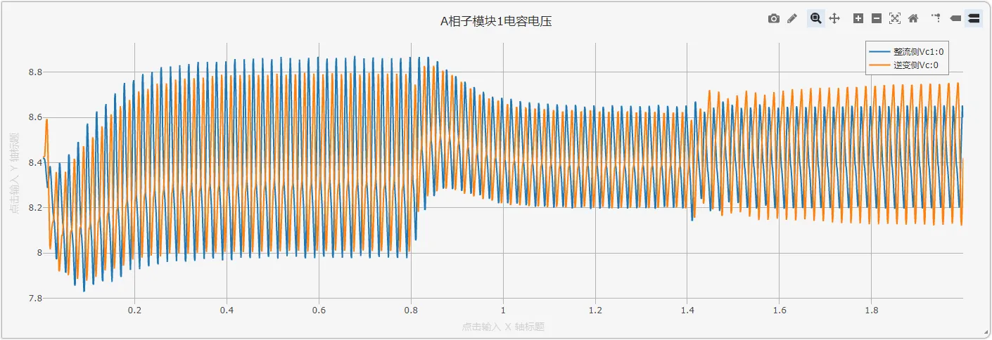 模块数为76时的电容电压仿真结果