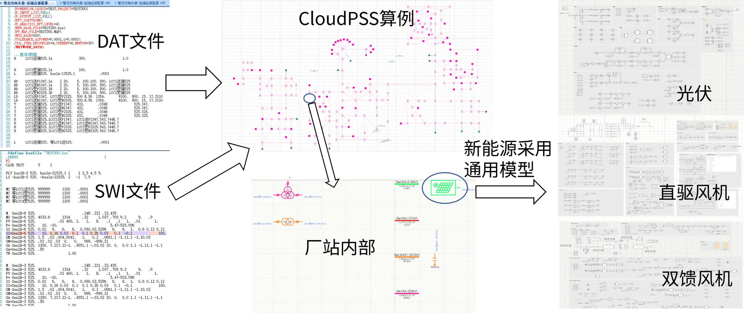 基于潮流结果文件生成电磁暂态仿真算例