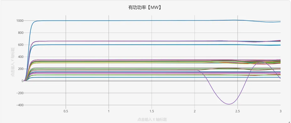 功率波形振荡