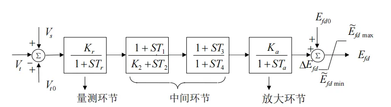 等效图