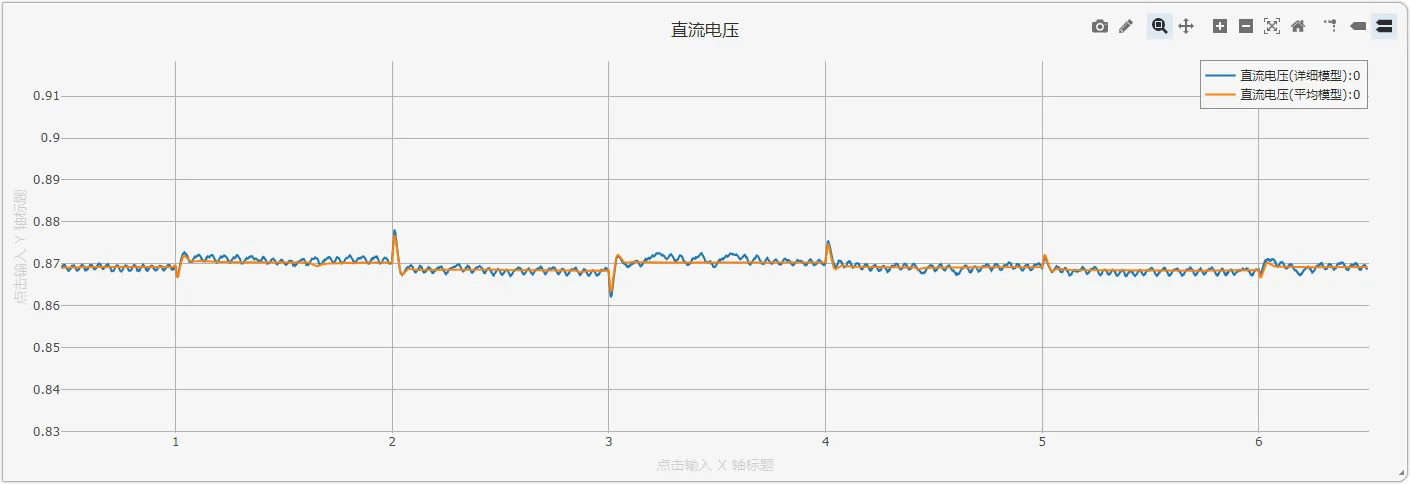 直流电压