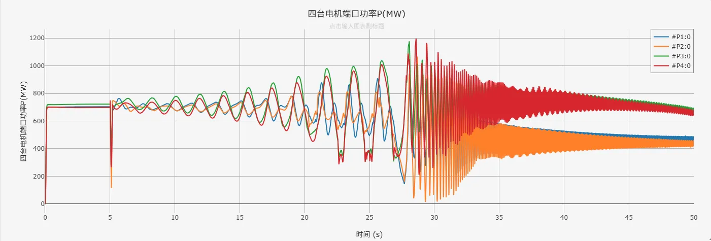 有TGR运行结果图 4m2a 有TGR运行结果图