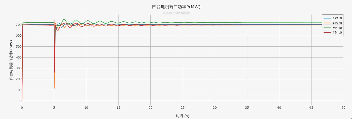 无AVR运行结果图 4m2a 无AVR运行结果图