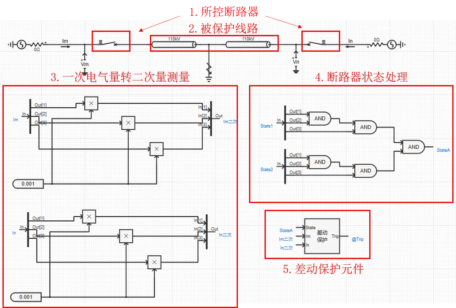 差动保护元件使用案例