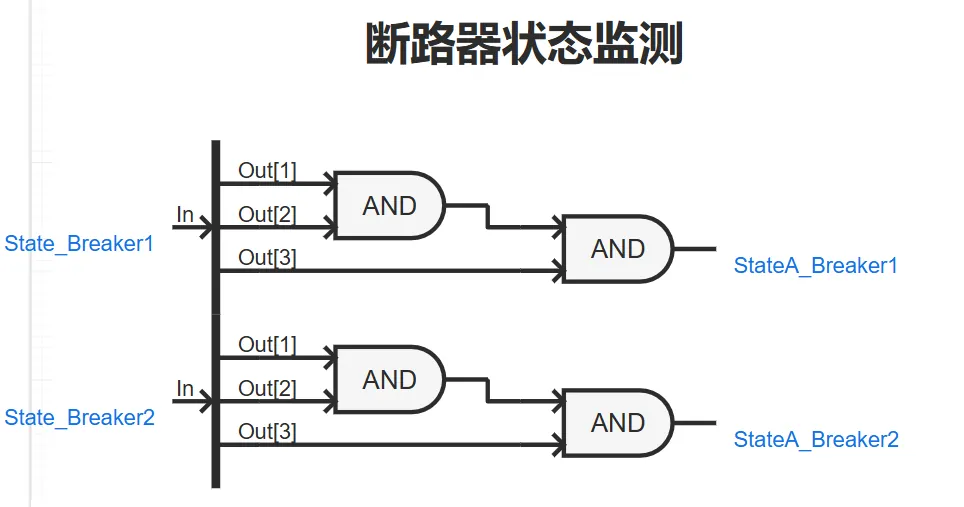 断路器状态监测