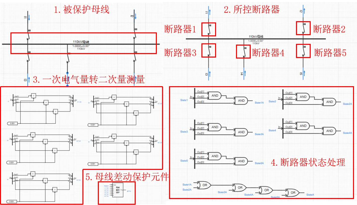 母线差动保护元件使用案例