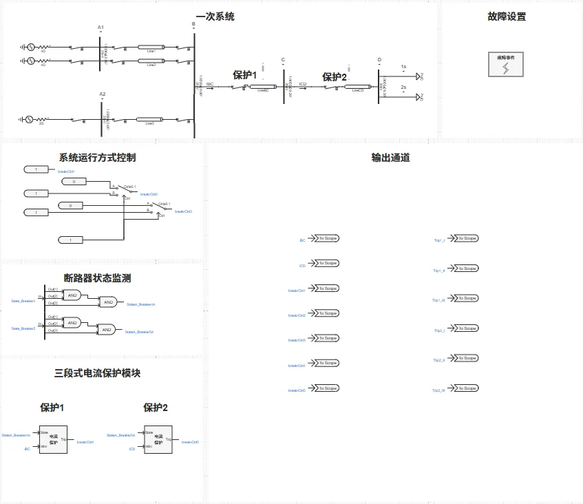 电力系统三段式电流保护基础案例