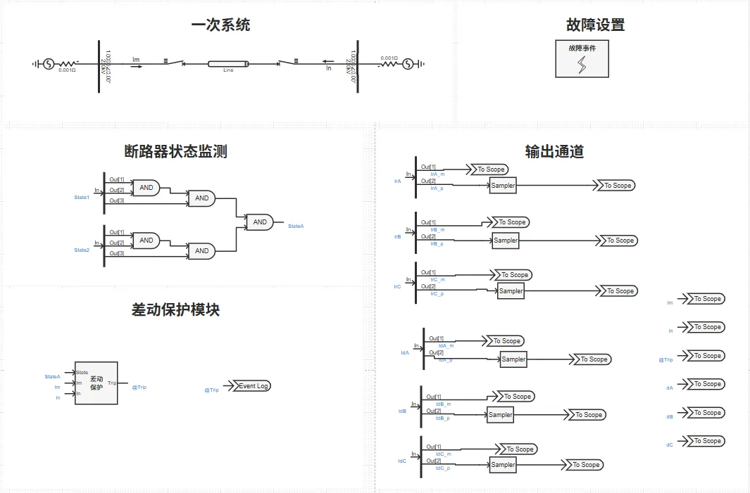 电力系统线路纵联差动保护基础案例