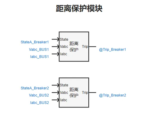 距离保护模块