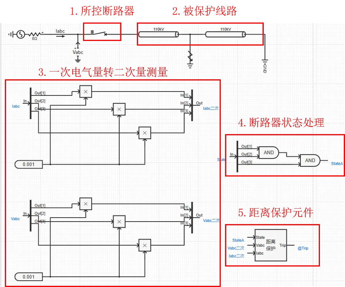 距离保护元件使用案例