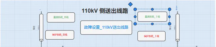 110kV送出线路系统层级