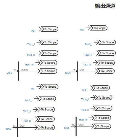 输出通道
