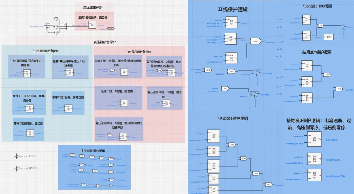 110kV变电站保护系统