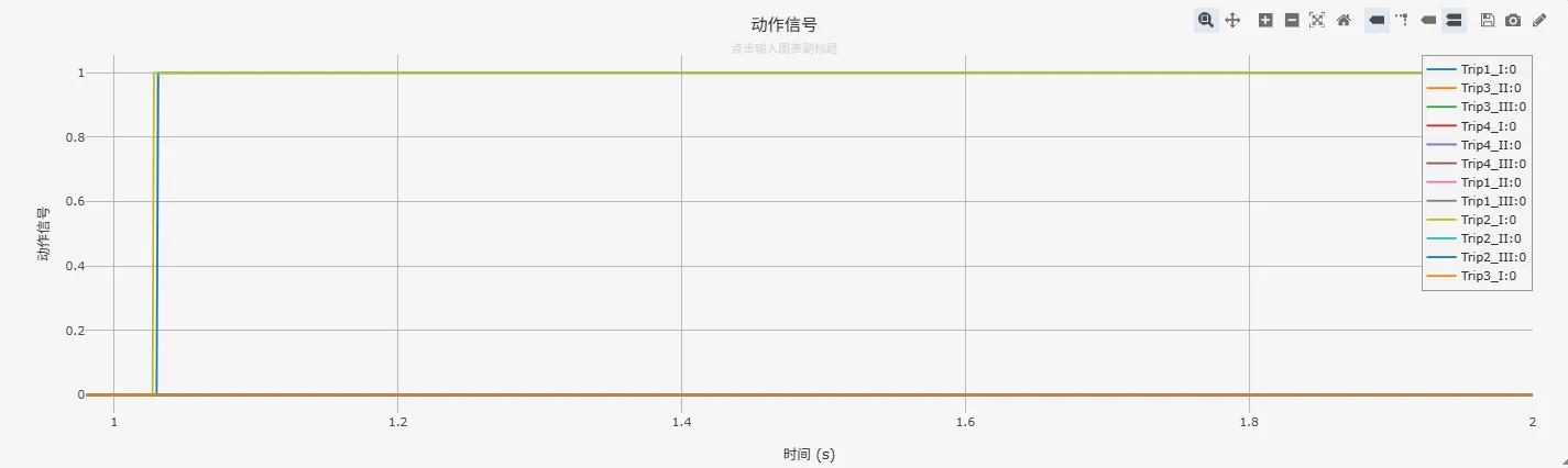动作信号