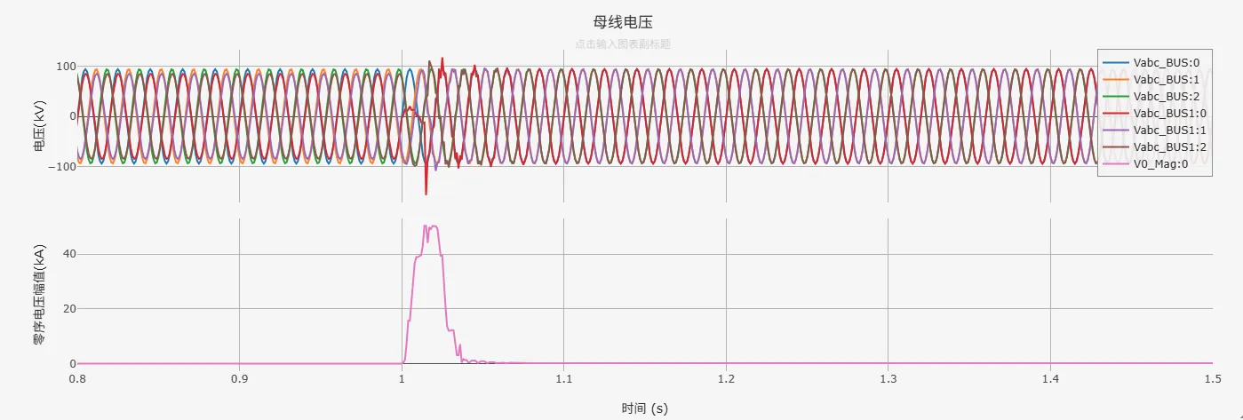 母线电压
