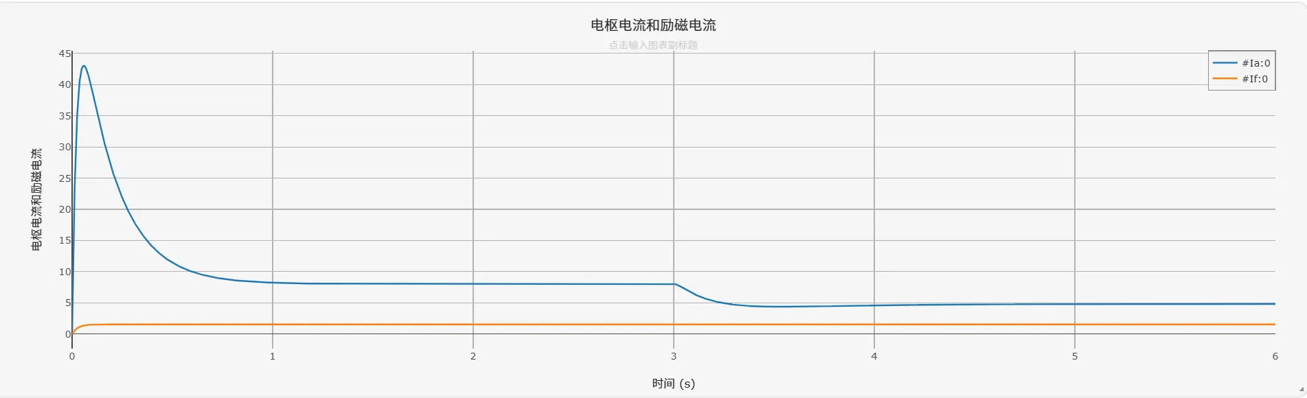 电枢电流和励磁电流 电枢电流和励磁电流