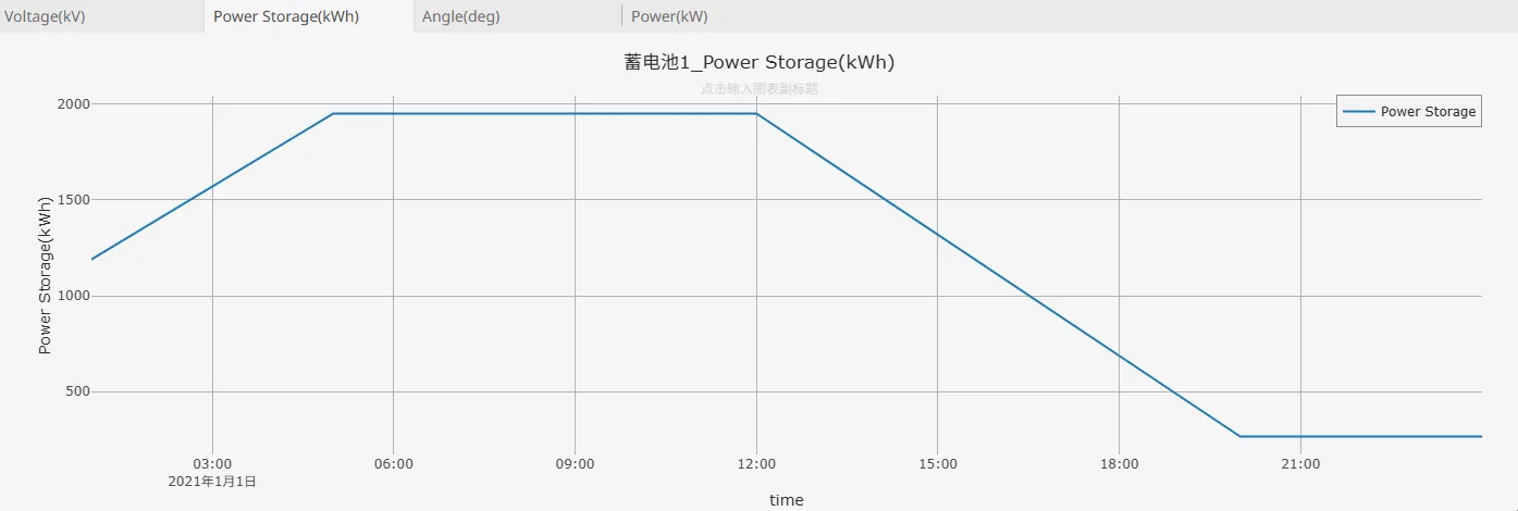 储能蓄电量曲线 储能蓄电量曲线