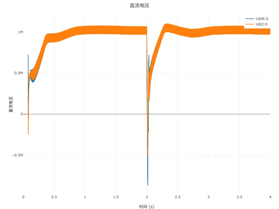 暂态计算结果-直流电压