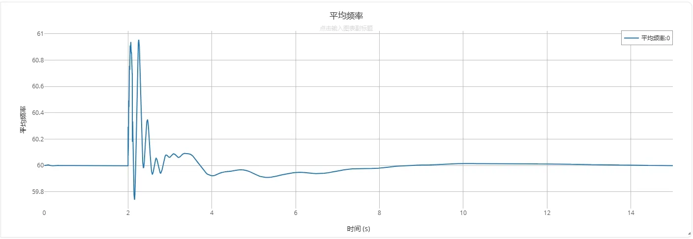 平均母线频率