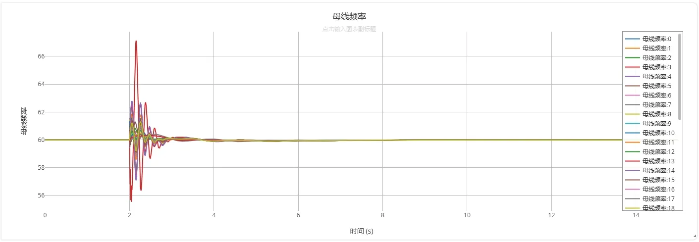 母线频率输出结果