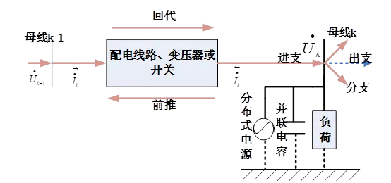 辐射状配电网前推回法潮流计算步骤