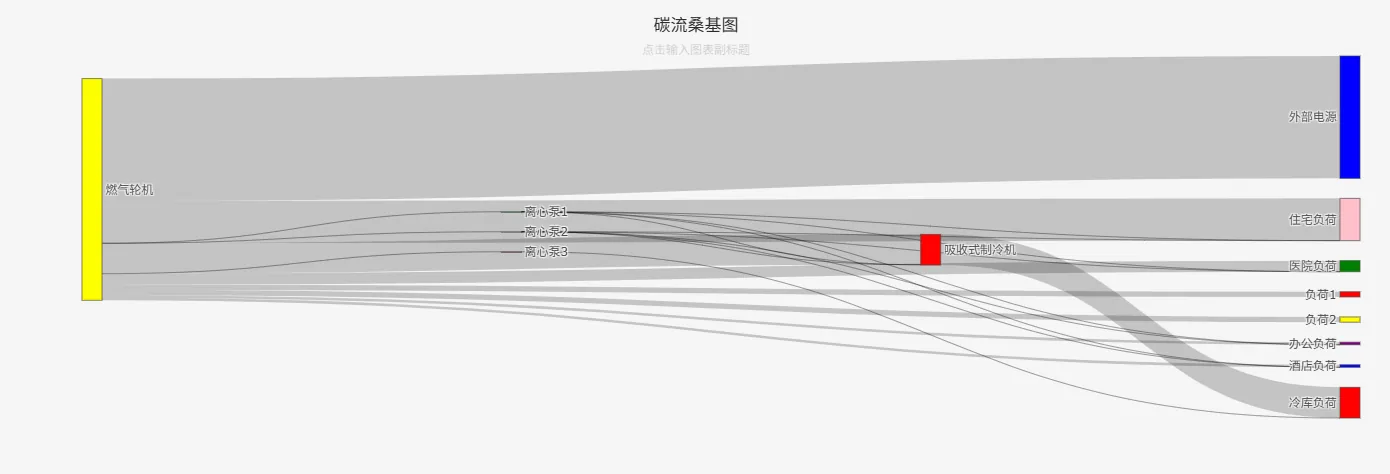 碳流桑基图 碳流桑基图