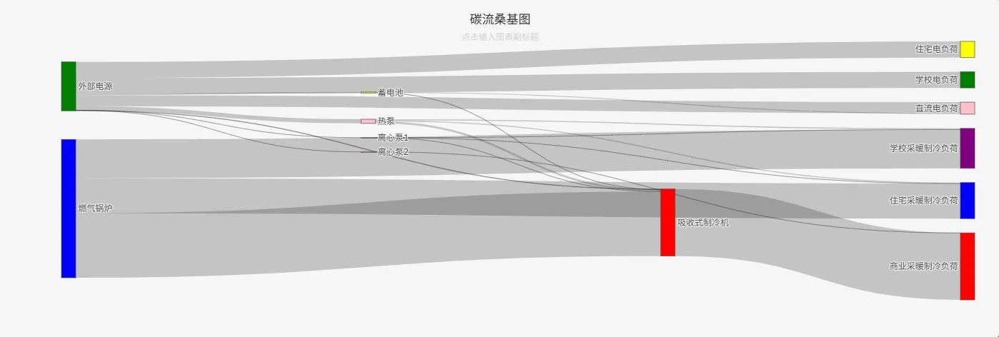 碳流桑基图 碳流桑基图