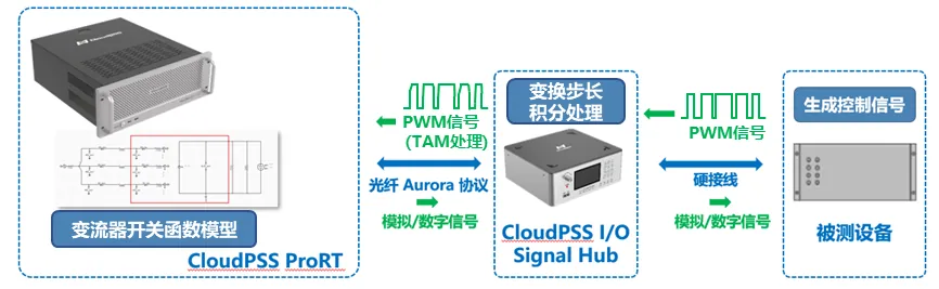 平台硬件架构示意图 平台硬件架构示意图
