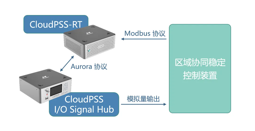 平台结构示意图 平台结构示意图