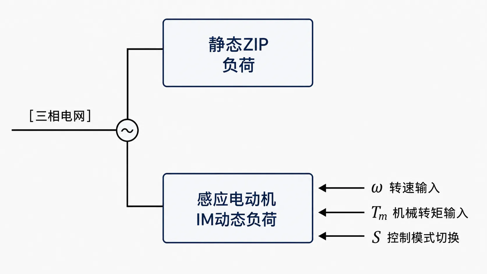 综合负荷模型拓扑原理