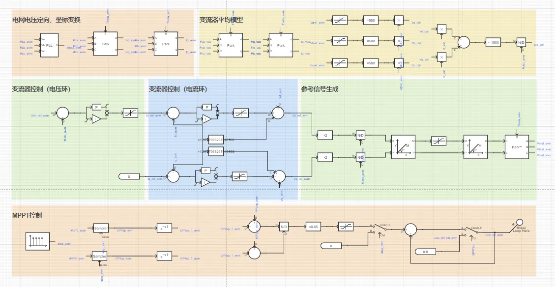 平均模型控制系统