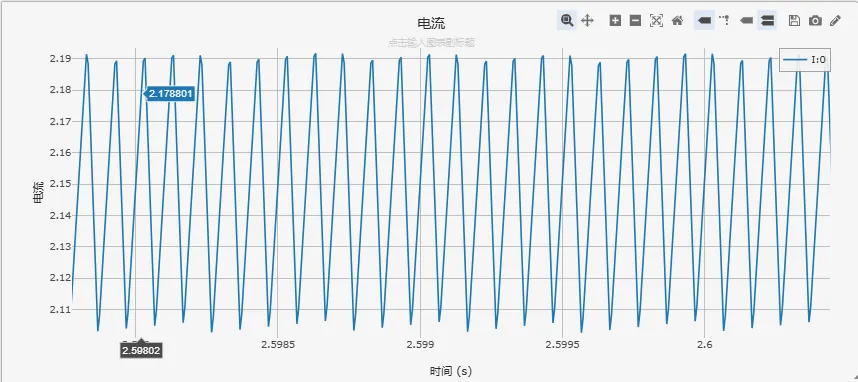 电流波形局部放大图 电流波形局部放大图